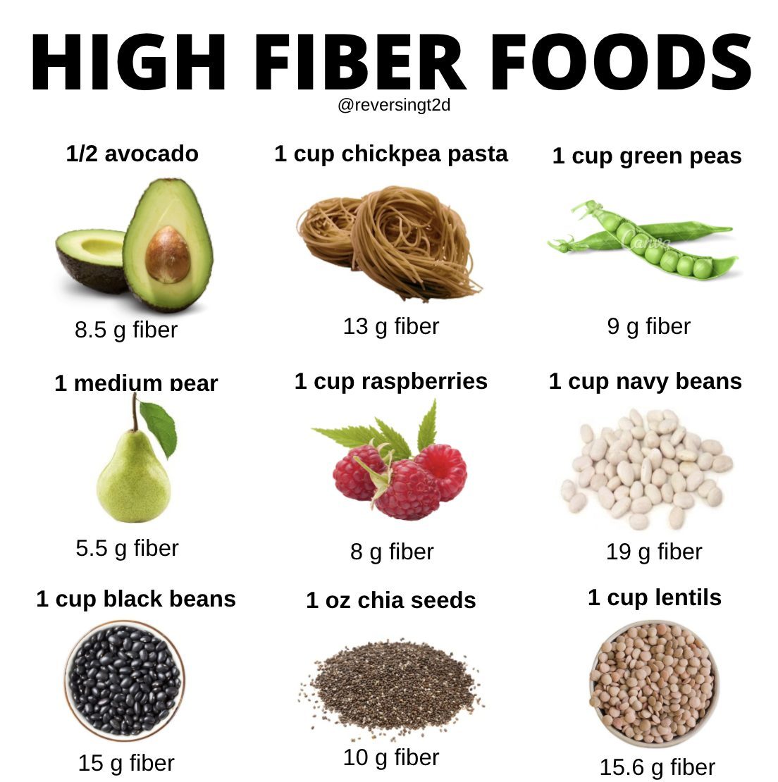 high-fiber-food-list-printable