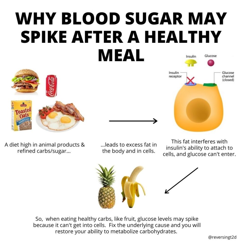 Controlling Blood Sugar Spikes: Effective Management Strategies