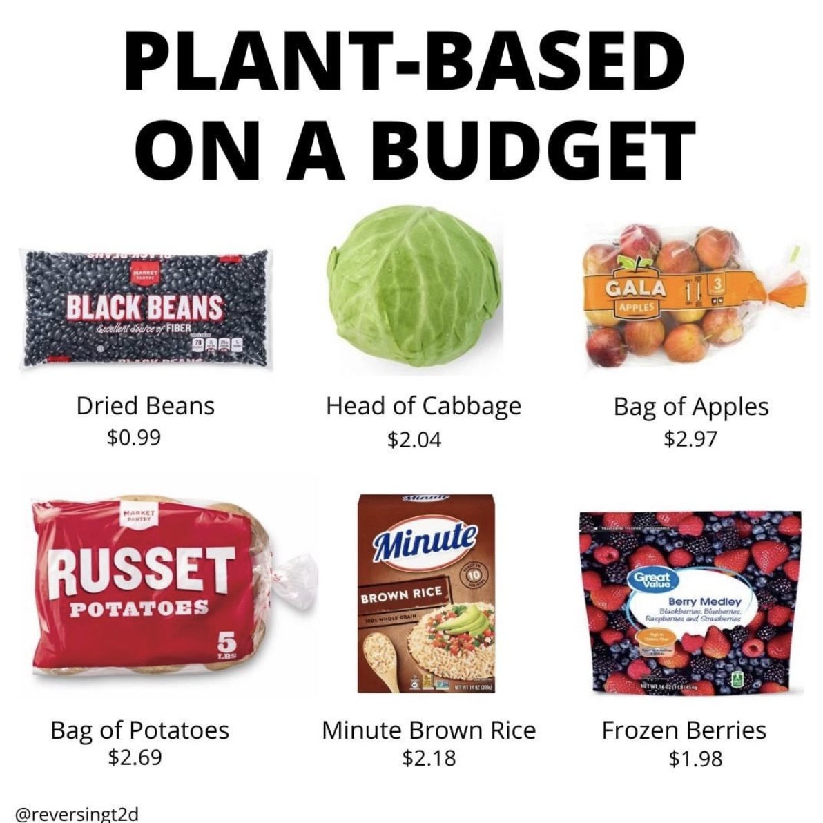 Plant Based Budget