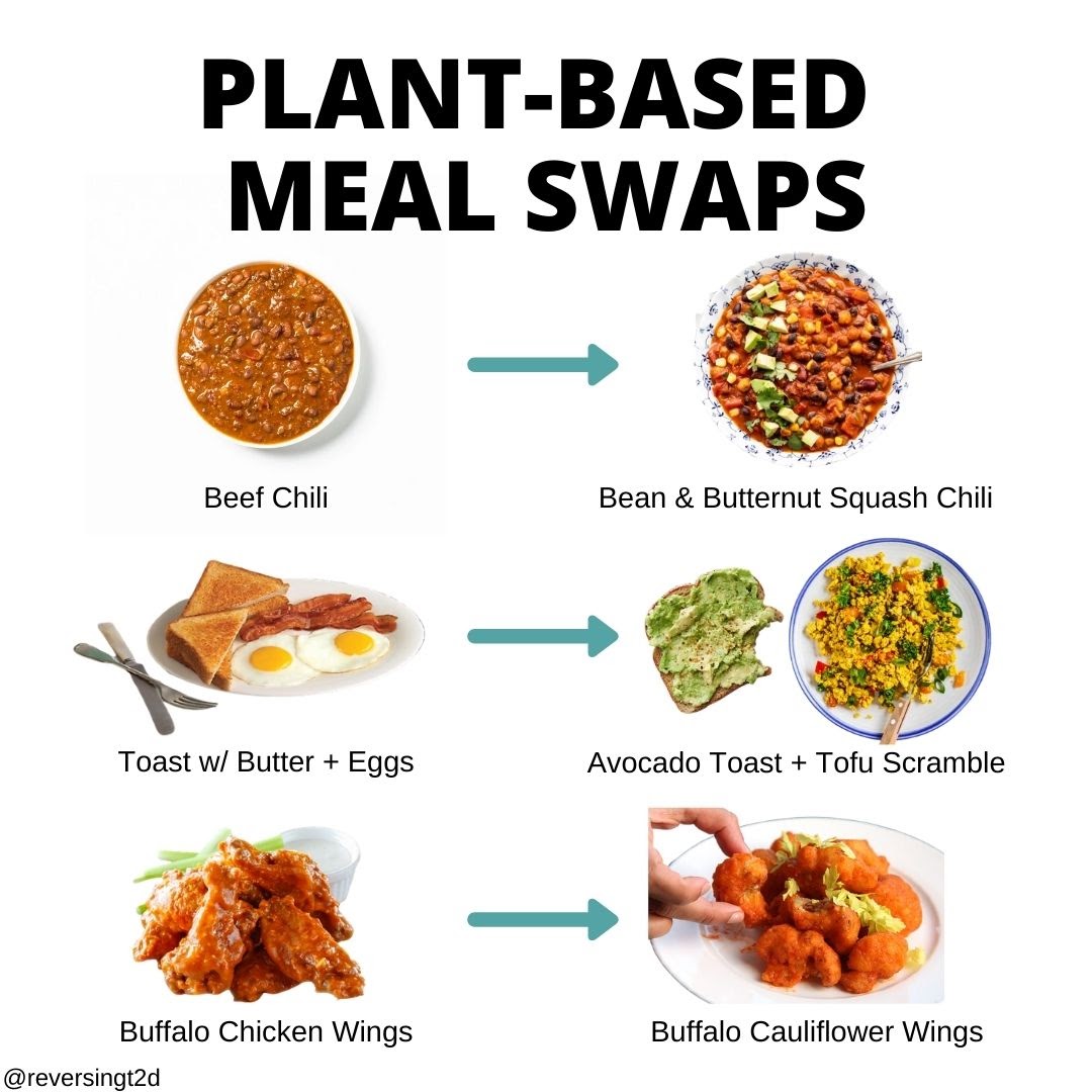 Plant Based Meal Swaps