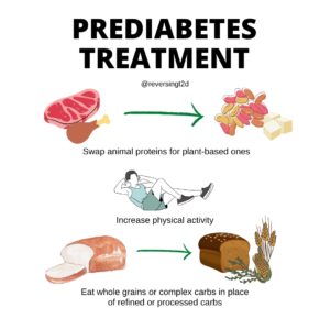 Prediabetes Treatment