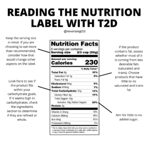 Reading the Nutrition Label with Type 2 Diabetes