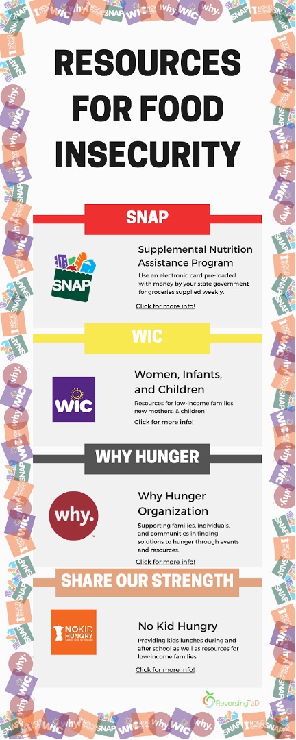 Resources for Food Insecurity