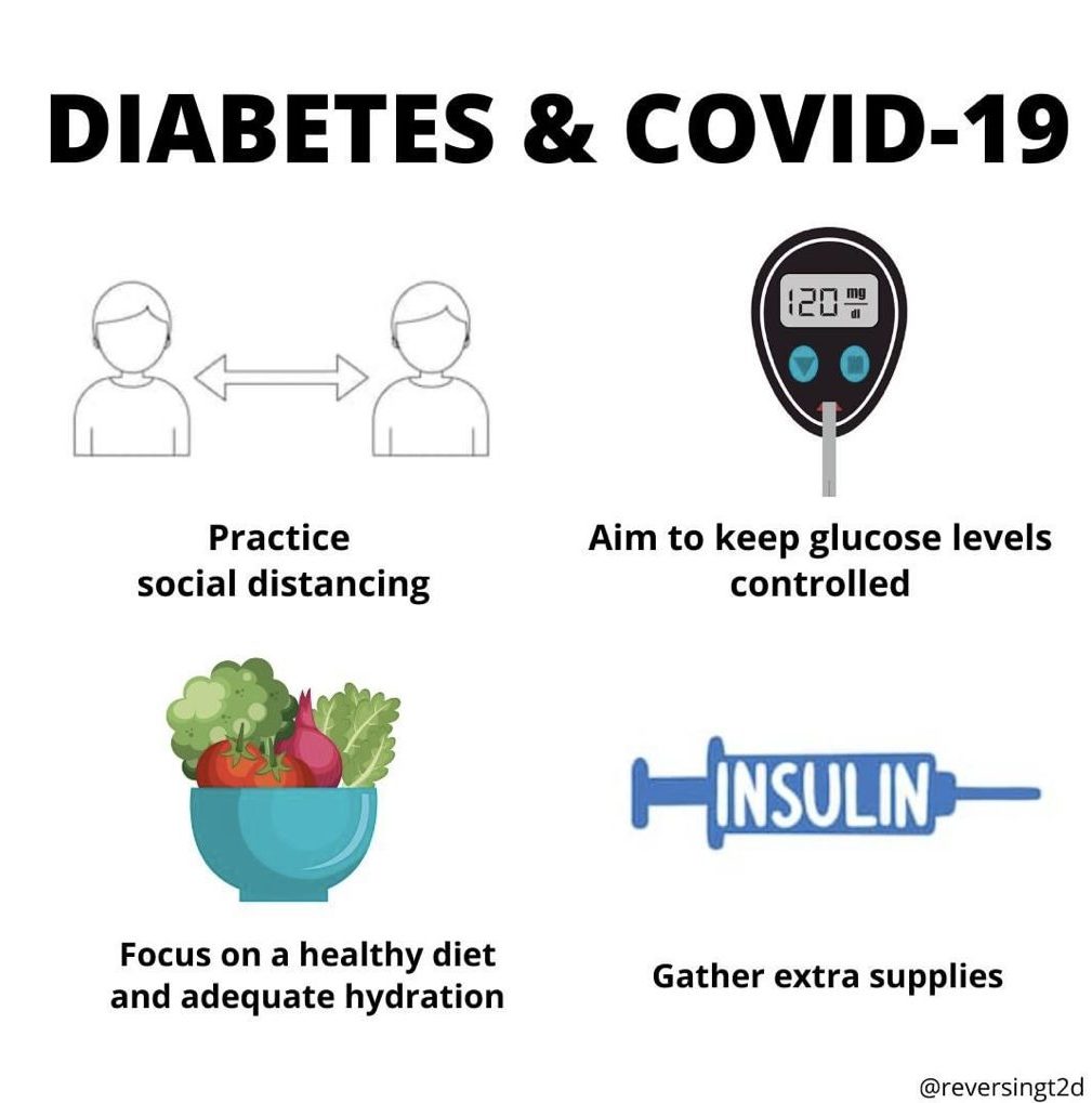 type 2 diabetes covid-19